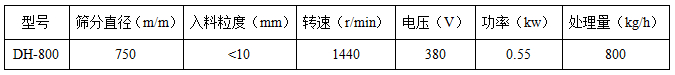 顏料粉振動篩技術參數(shù)