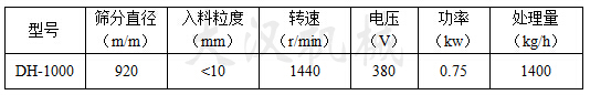 化工粉末振動篩參數(shù)