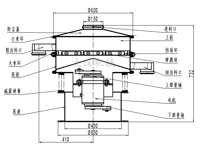 不銹鋼振動篩結(jié)構(gòu)圖