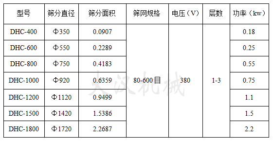 氧化錳超聲波振動篩